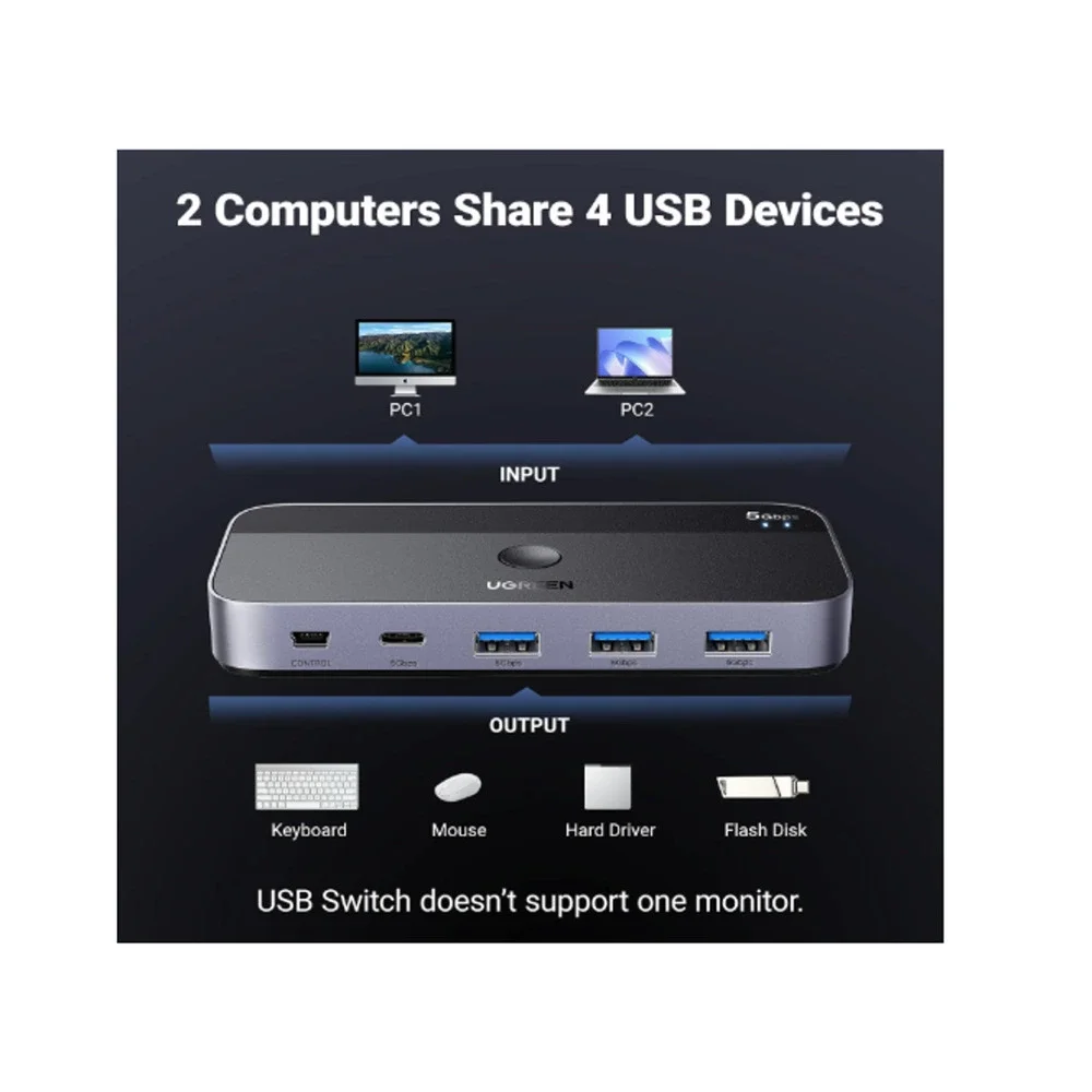 Ugreen usb switch